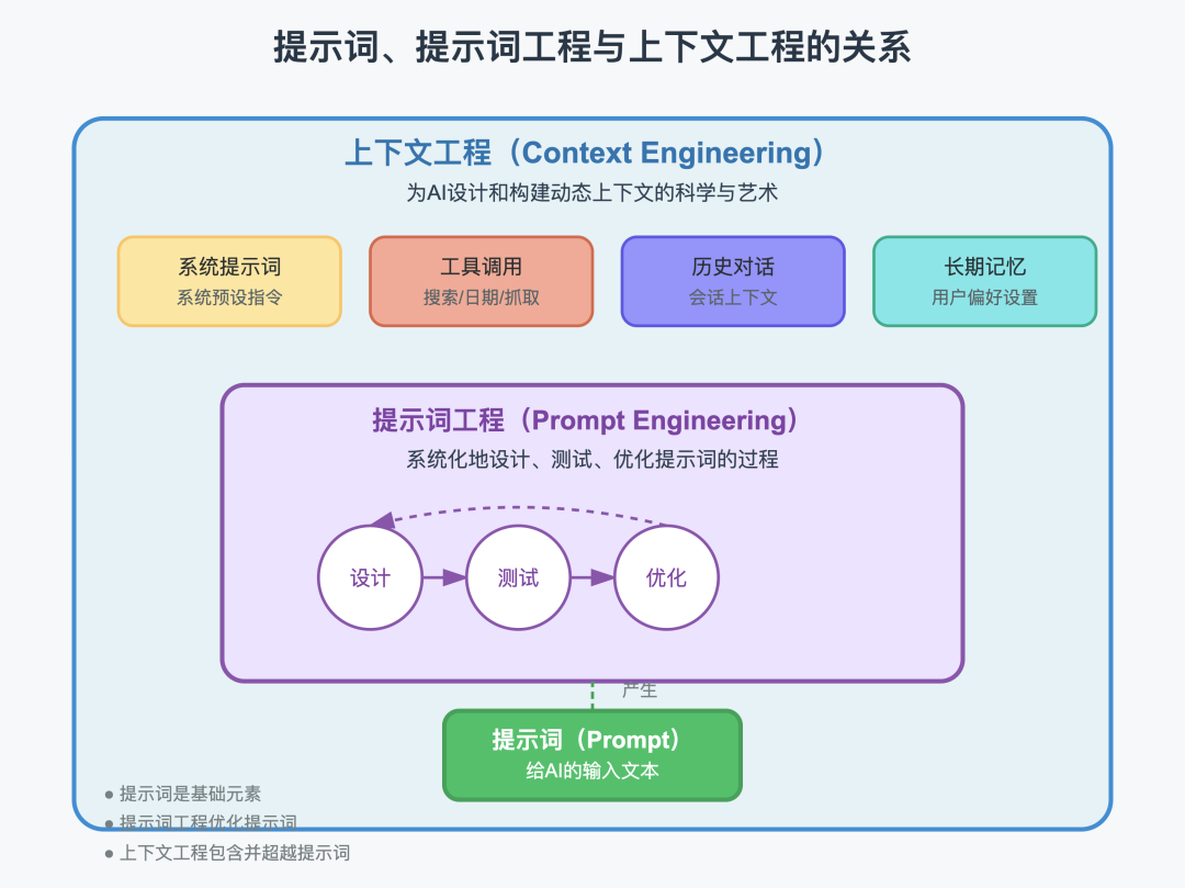 揭秘上下文工程+MCP：打造高效AI智能体的秘诀